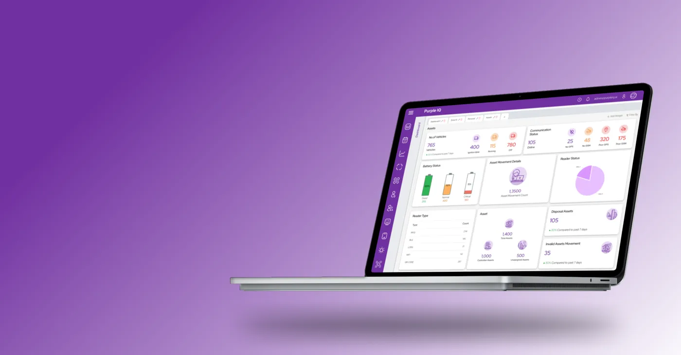 PurpleIQ Website